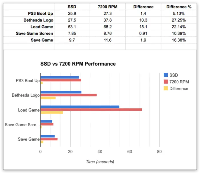 perbandingan hdd vs ssd