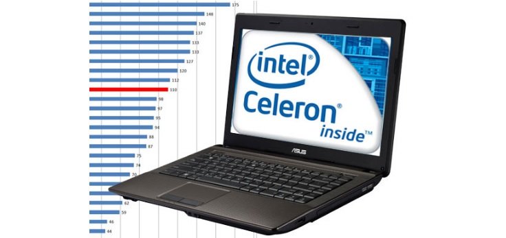 Harga Laptop Asus Intel Celeron