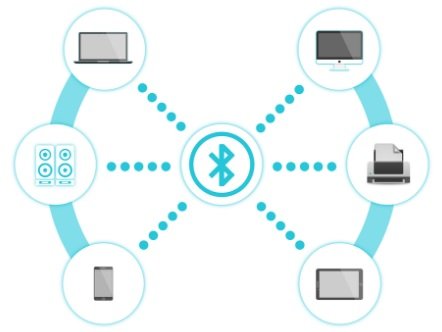 Cara Mengaktifkan Bluetooth di Laptop dan Cara Menggunakannya