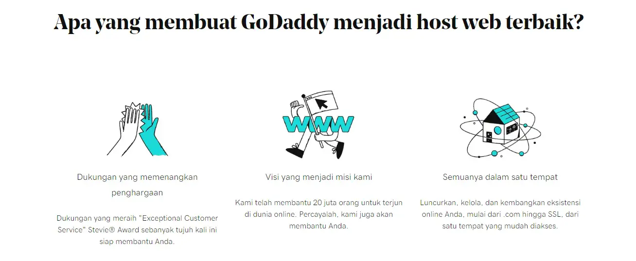 Pelayanan GoDaddy Web Hosting